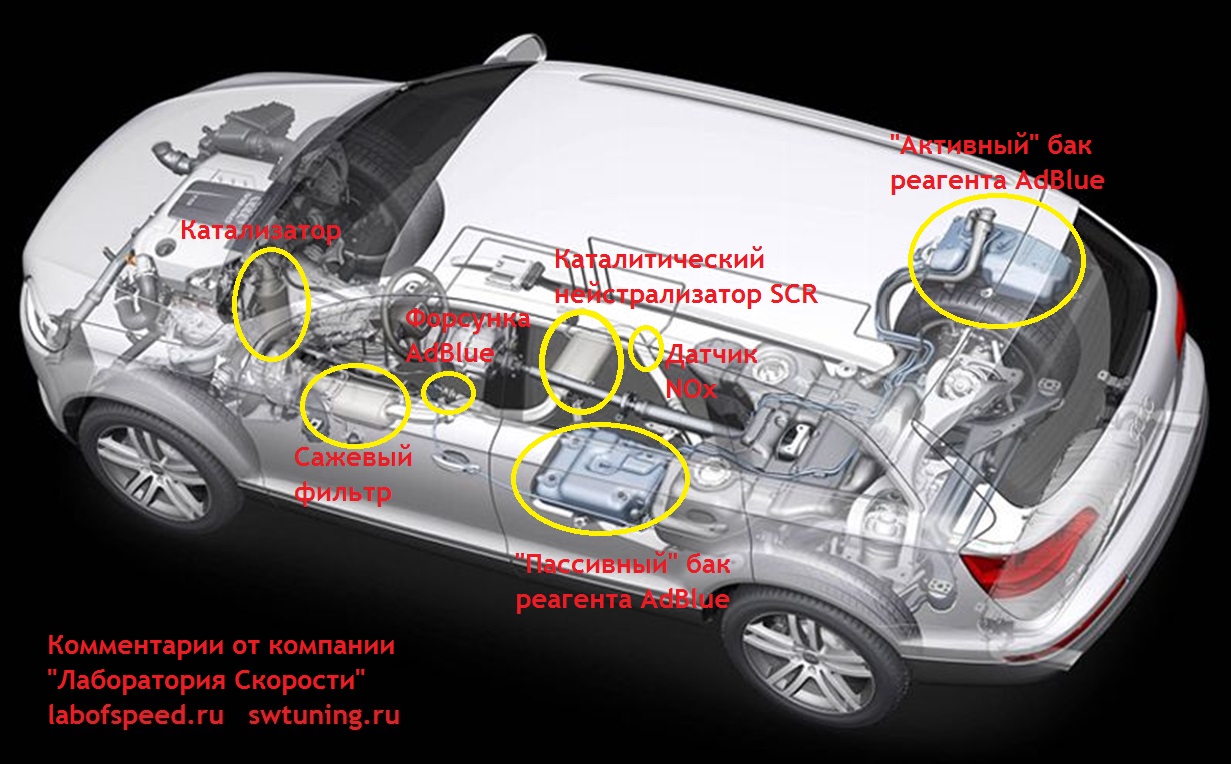 Чип-тюнинг Audi Q7 3.0 TDI. Удаление системы SCR (AdBlue). Отчет